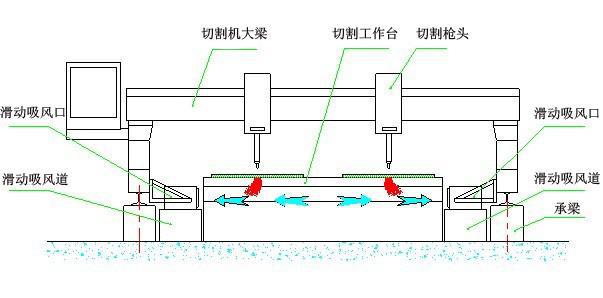 3．激光切割机原理：激光切割机原理